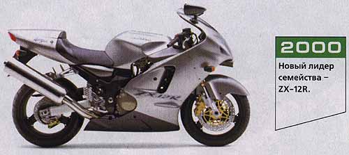 Спецназ.Спортбайки Kawasaki серии Ninja. Kawasaki Ninja ZX-12R.